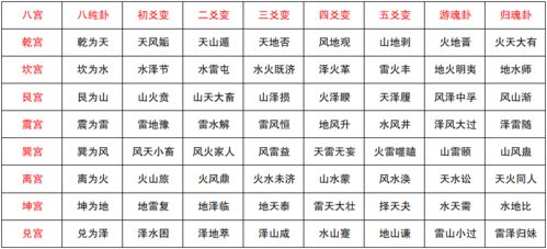 周易六爻零基础笔记基础篇1——八卦