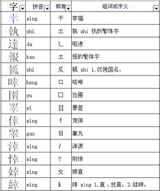 “辛”的偏旁部首是什么?