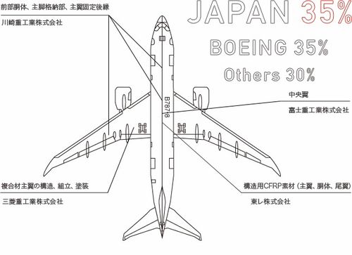 承制是什么意思