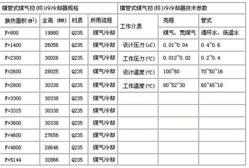 上海邮编号多少
