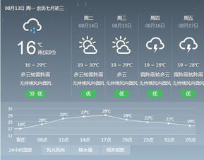 2015.12.14兰州天气状况