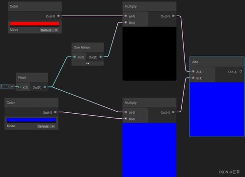Unity3d 的 Mathf.Lerp 插值是什么意思 ? 是取两个数之间中间数吗?_百 