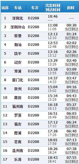 潮汕站坐高铁去上海要多少小时