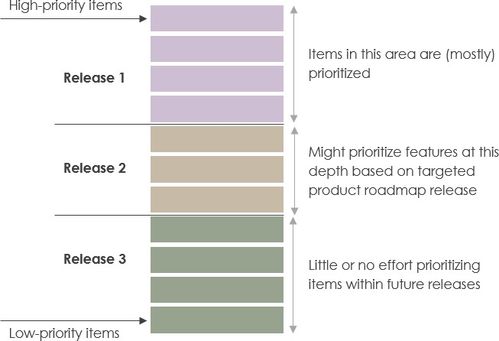 scrum是什么意思