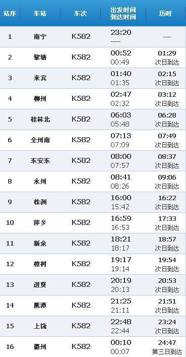 列车K582/K583的全部行程