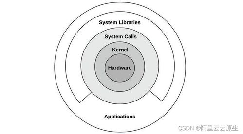 profile是什么意思