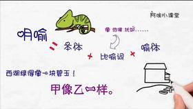 借代和比喻的区别