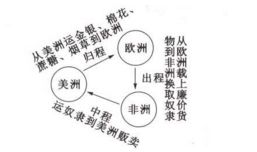 资本主义生产过程是什么呢