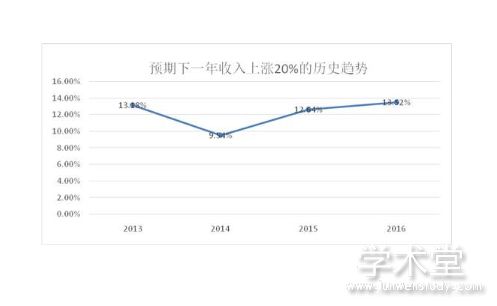 国民收入分配的三个层次，国民收入分配
