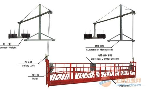 吊篮 吊笼一样吗?