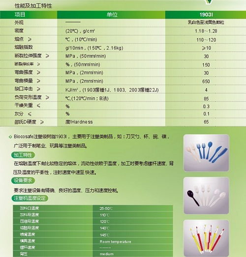 衢州市邮政编码32400，杭州市余杭区邮政编码
