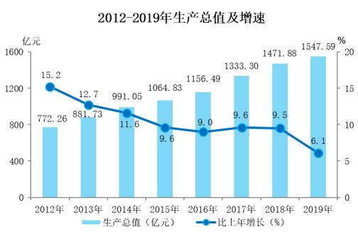 第一产业,第二产业,第三产业分别指什么?