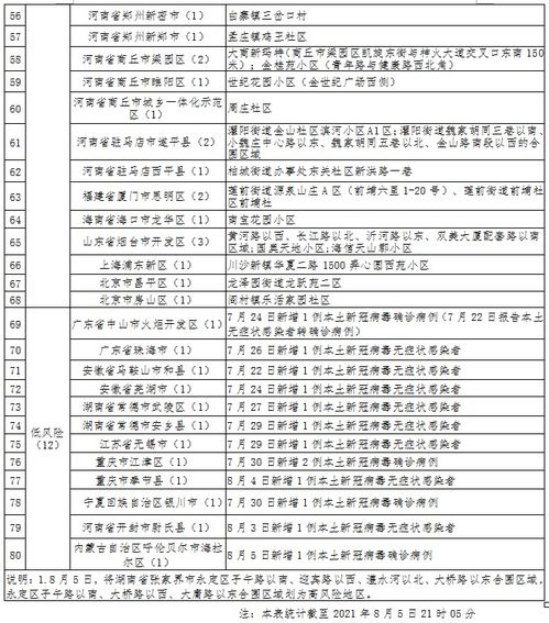 湖南的区号是多少?