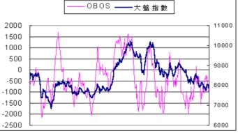 “超卖”是什么意思?