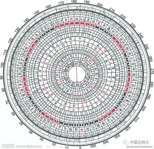 诸葛亮有六丁六甲之术!那六丁六甲是什么?