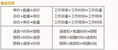 比和比例有什么区别?