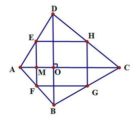 对角线垂直的四边形有什么特性