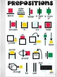介词的使用方法口诀语文，介词的使用方法for