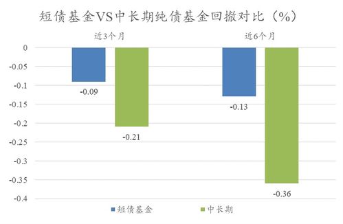 请问专家网友,基金收益如何计算?举例计算说明