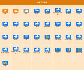 天气预报符号表示的意思苹果手机，天气预报符号表示的意思F