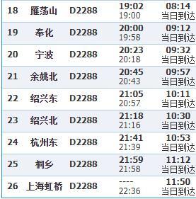 d2288列车餐车，d2288高铁途经站点