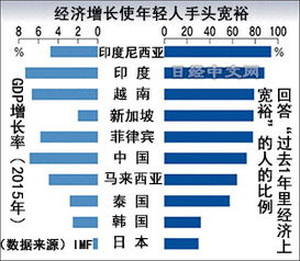 手上宽裕是什么意思，经济不宽裕是什么意思