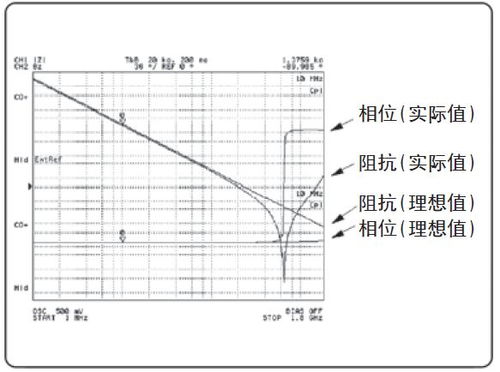 阻抗是什么意思?