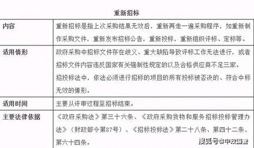 复核是什么意思