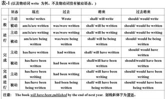 read的过去形态和过去分词