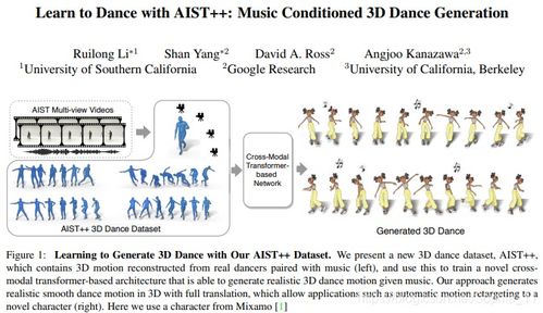 跳舞的名词形式