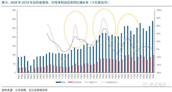 南北方押宝玩法
