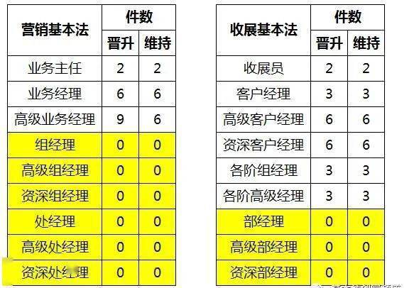 报关单填制:件数填写规范