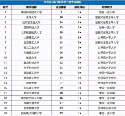 华南理工大学排名