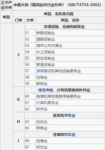 产业融合是什么意思，产业链是什么意思