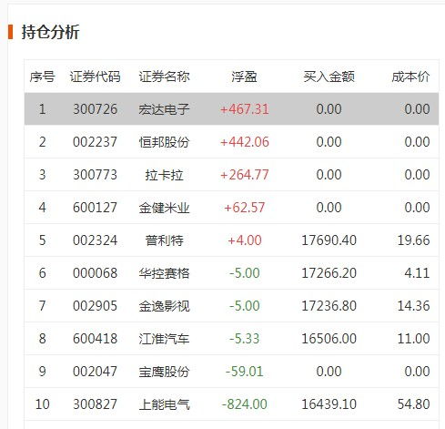 宽裕是什么意思