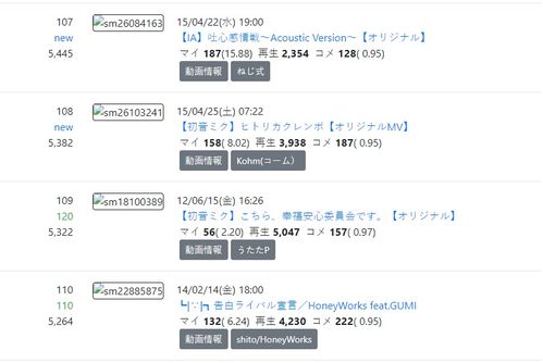 ranking翻译，ranking of kings