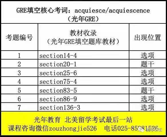 acquiescence，acquiesced
