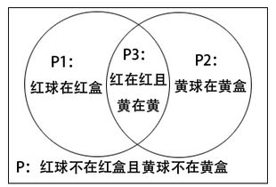 数学概率中C3 2和A3 2是什么意思