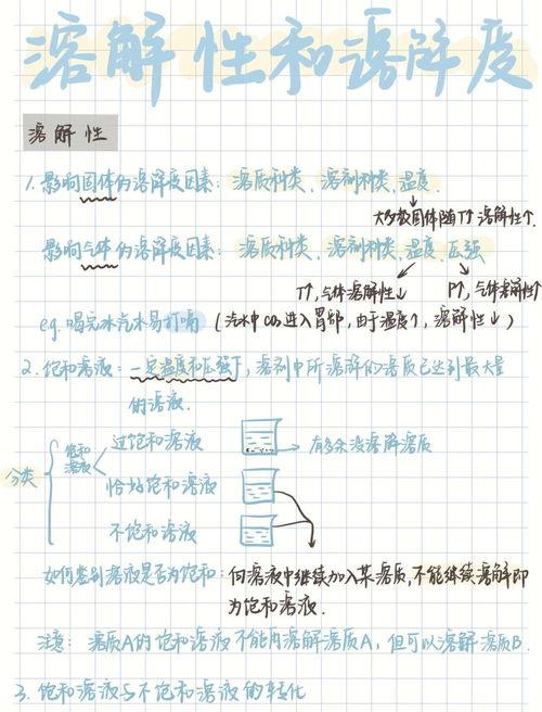 结晶的方法都有哪些?