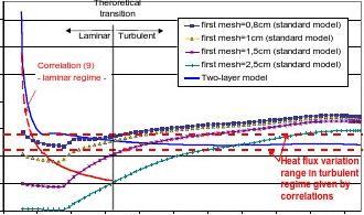 reduction of area是什么意思