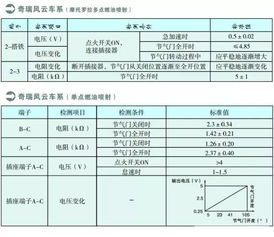 支链是什么，支链氨基酸什么时候吃