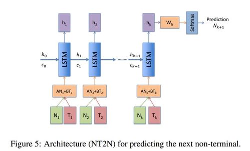 英语completions 什么意思