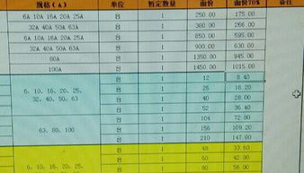 面价是什么意思