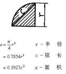 弦长指什么?在三角函数中