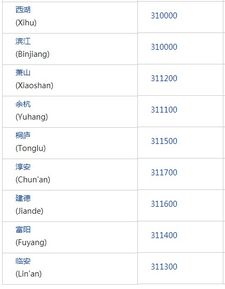 浙江省杭州市的邮编是多少