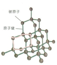 金刚石的化学式是什么