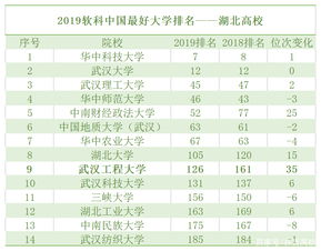 武汉高考学校排名