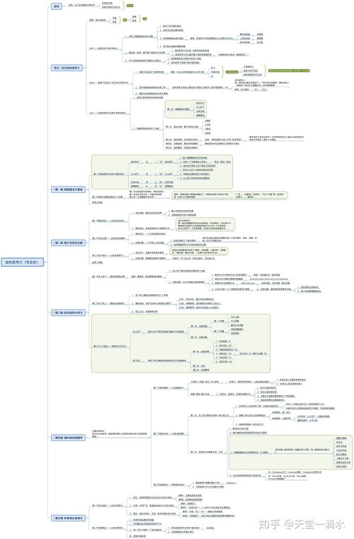 读后感结构梳理，读后感结构是什么