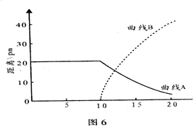 纺锤体、纺锤丝、星射线的区别