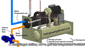 chiller工作原理，chillerama2011